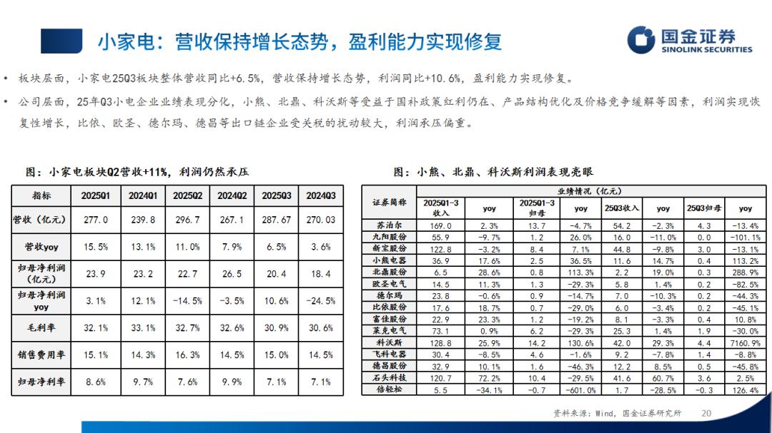 �ҵ���ҵ2025���������ܽ᣺��������ֻ�����ͷ��Ӫ�Ƚ�