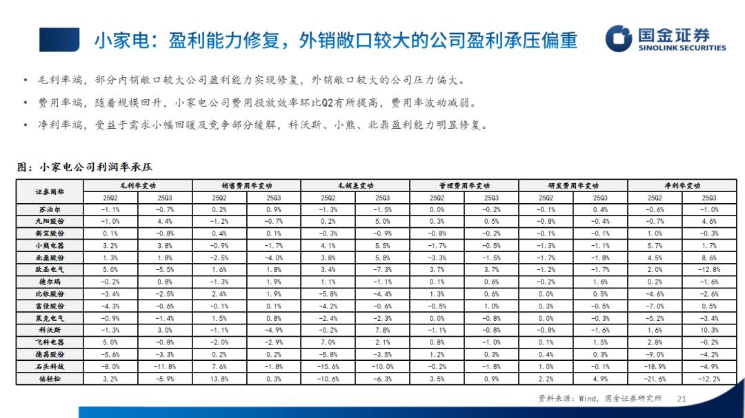 �ҵ���ҵ2025���������ܽ᣺��������ֻ�����ͷ��Ӫ�Ƚ�