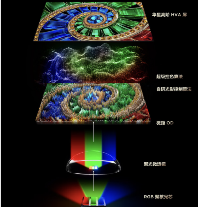 ˫11��RGB���ӱؿ�����������ʡ�������