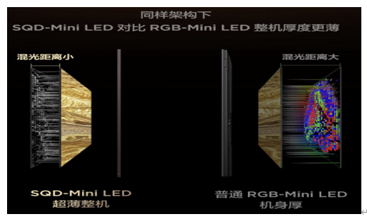 色彩失真?串色?偏色?RGB的坑,SQD-Mini LED全解决了!