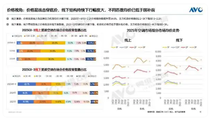 йյг䣺TOP 3ݶʧ ҵʼֻ