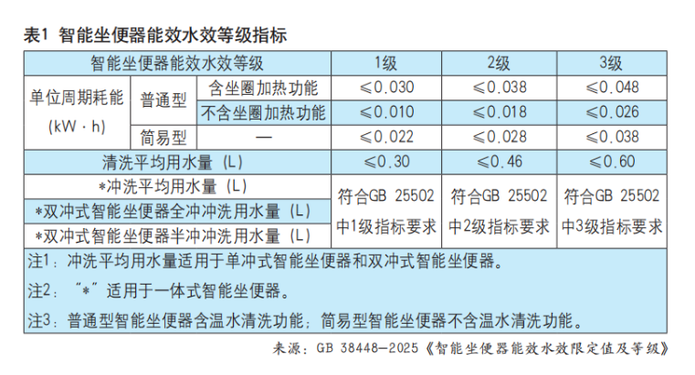 ЧˮЧ±׼2027ʵʩͲƷ״Ρ桱