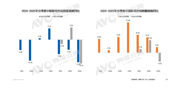 结构升级背景下,电视行业如何跳出同质化内卷?