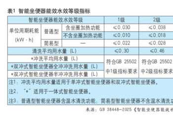 ЧˮЧ±׼2027ʵʩͲƷ״Ρ桱