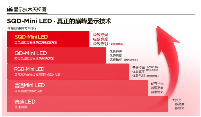 SQD-Mini LED封神!TCL X11L屠榜机皇横扫高端电视圈