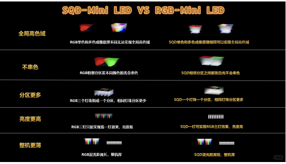 SQD Mini LEDRGB Mini LEDɵɵֲ壿һľͿ