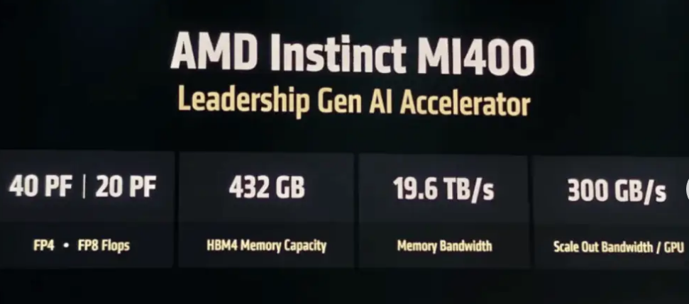 AMD Instinct MI400和MI500 AI加速器曝光