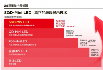 SQD-Mini LEDTCL X11Lʺɨ߶˵Ȧ