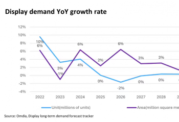  C λԤOmdiaԤ202670Ӣ缰ϵӽг