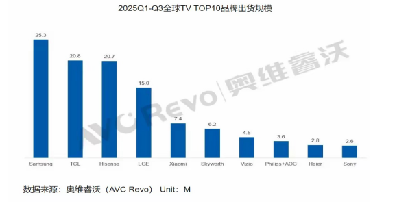 Ϊʲô˫ʮһTCLµçÊÓ±»ÇÀ¿Õ£¿X11LµÄSQD-Mini LED¸ø³ö´ð°¸