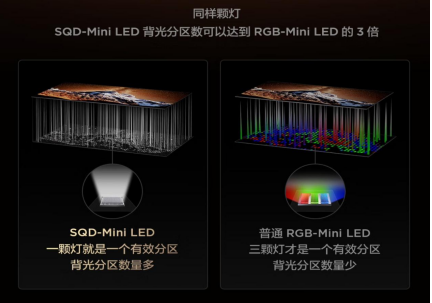 Ϊʲô˫ʮһTCLµçÊÓ±»ÇÀ¿Õ£¿X11LµÄSQD-Mini LED¸ø³ö´ð°¸