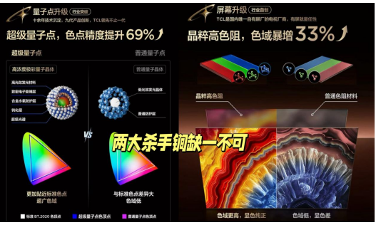 Ϊʲô˫ʮһTCLµçÊÓ±»ÇÀ¿Õ£¿X11LµÄSQD-Mini LED¸ø³ö´ð°¸