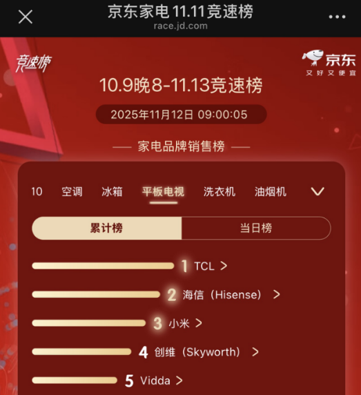 别再被高色域骗了!一文带你速看RGB和SQD Mini LED的差别