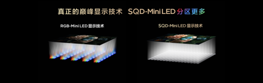 别再被高色域骗了!一文带你速看RGB和SQD Mini LED的差别