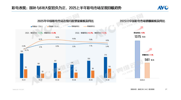 电视行业增长逻辑迭代:从规模扩张到“技术+场景”赋能