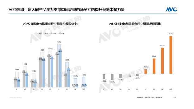 电视行业增长逻辑迭代:从规模扩张到“技术+场景”赋能