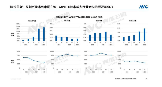 电视行业增长逻辑迭代:从规模扩张到“技术+场景”赋能