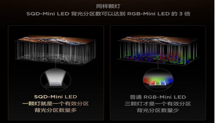 选 Mini LED 别瞎跟风!这两个核心才是关键