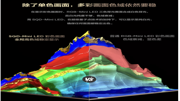 选 Mini LED 别瞎跟风!这两个核心才是关键