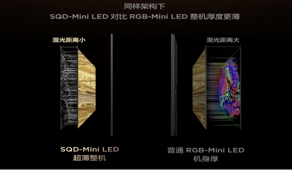 选 Mini LED 别瞎跟风!这两个核心才是关键
