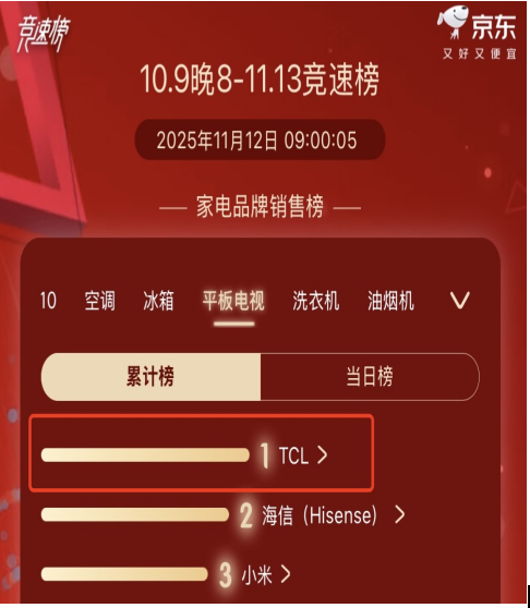 别瞎买电视!高色域不等于高画质,不想当大冤种的进