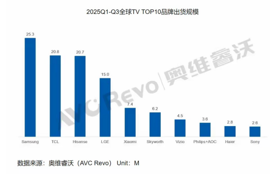 ��ֻ�۸��п��㣡TCL Q9M������ҵ�Ĵ����⣬���¶���RGB����