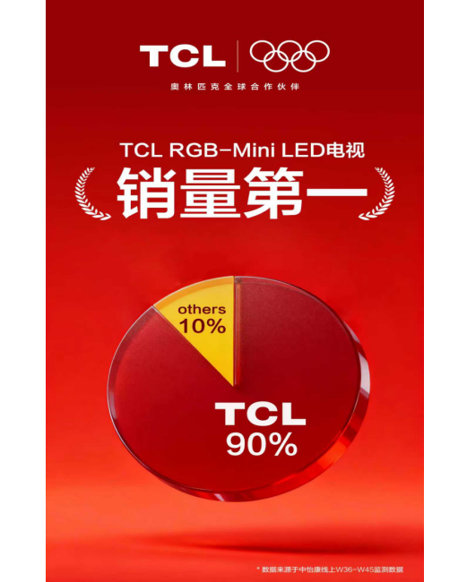 ��ֻ�۸��п��㣡TCL Q9M������ҵ�Ĵ����⣬���¶���RGB����