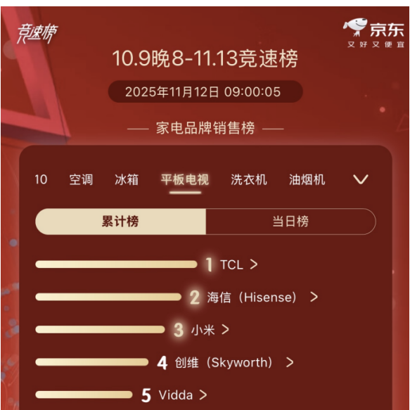 选 Mini LED 别瞎跟风!这两个核心才是关键