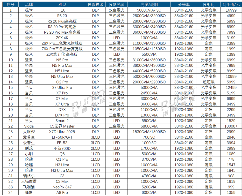 ʷ˫ʮһˣܡůȡͶӰĺ-Ȧ