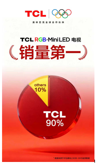 뼼˫˫ǶTCL˫11߶гȫ