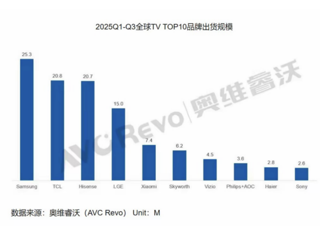 ɱˣTCL˫11ȫڵһⲨʺڿƼزס