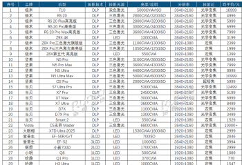 ʷ˫ʮһˣܡůȡͶӰĺ