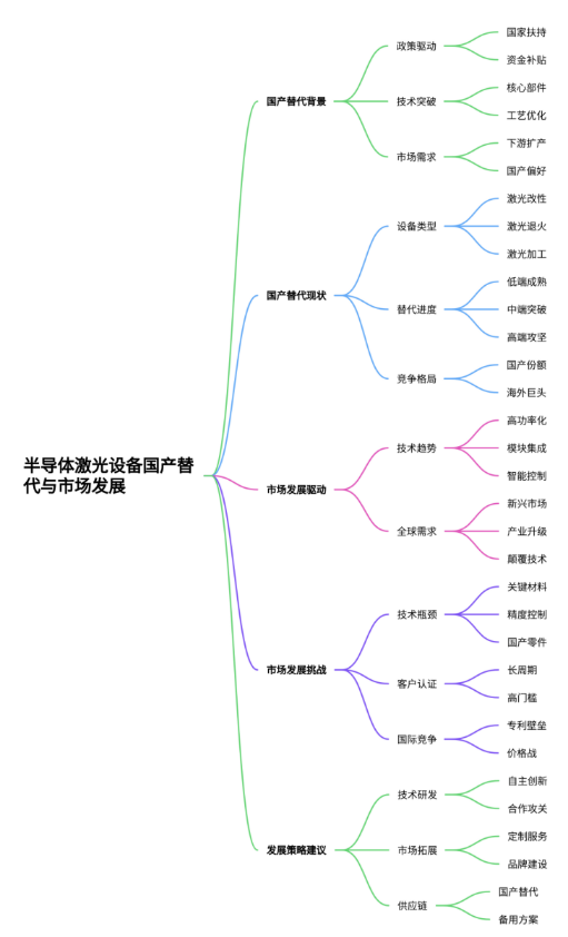 ȽƳӹڣ뵼弤豸пΪ