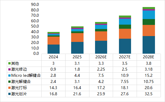 ȽƳӹڣ뵼弤豸пΪ