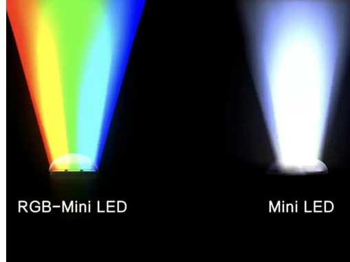 100%BT.2020色域只是噱头?买电视前一定要看这条内幕