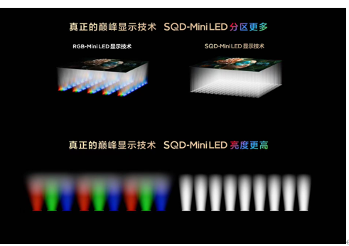 100%BT.2020色域只是噱头?买电视前一定要看这条内幕