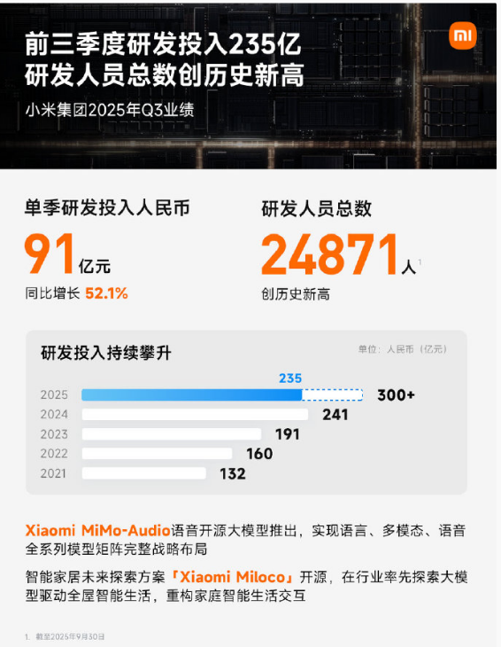 С׼2025Q3Ʊ Ӫ1131Ԫ