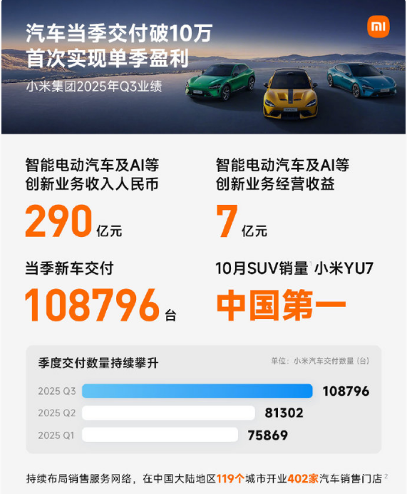 С׼2025Q3Ʊ Ӫ1131Ԫ