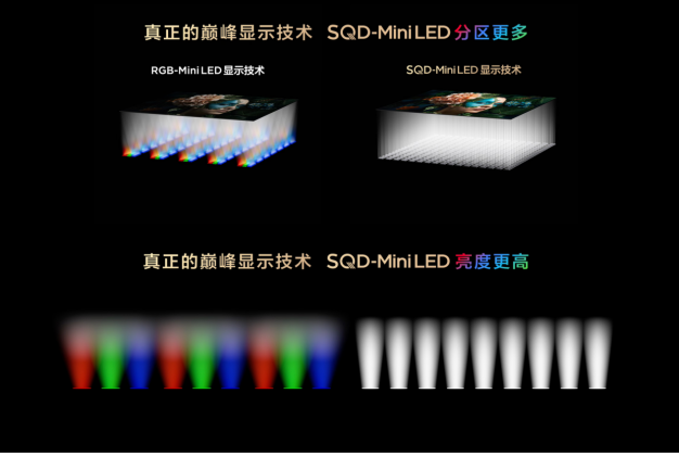 Mini LEDӭ���ֲ�·��SQD �� RGB ���ײ���٣�