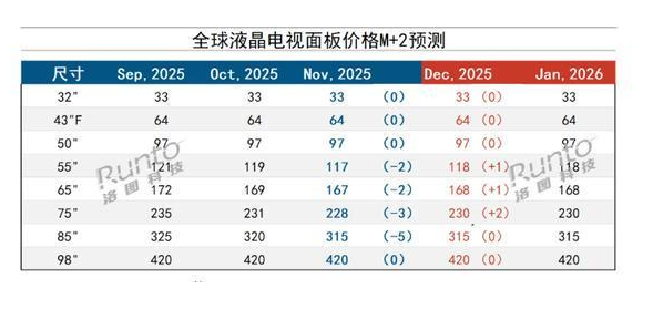 12��Һ���������۸��������� �г��Դ���ƽ��״̬