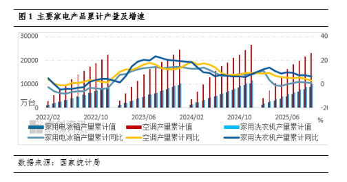 ������ֻ��¼ҵ��г��������Ʒ���