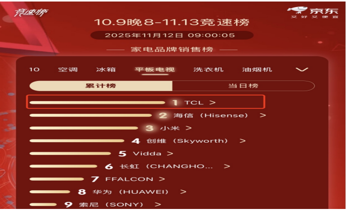 100% BT.2020ɫ��ĵ��ӣ�Ϊ�λ�����Ȼ�������������ˡ�
