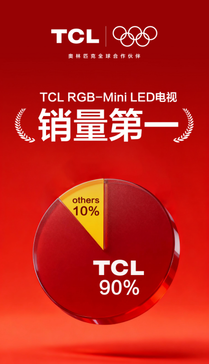 ��дRGB����Ǳ����TCL Q9M��RGB�������ٸ߲�����