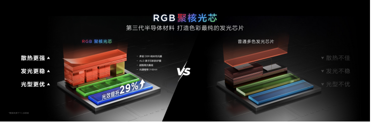 ��дRGB����Ǳ����TCL Q9M��RGB�������ٸ߲�����