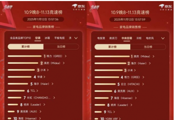 յгʱ̣۸ս棬ȫܲδ