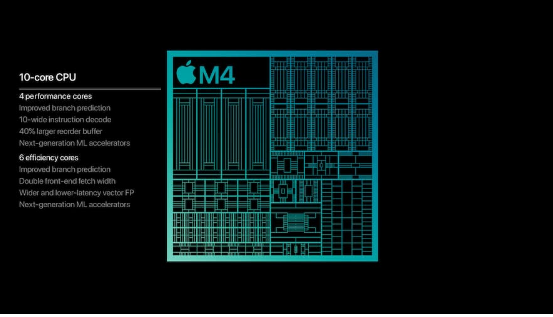 苹果 M4 iPad Air 或于2026年3月发布