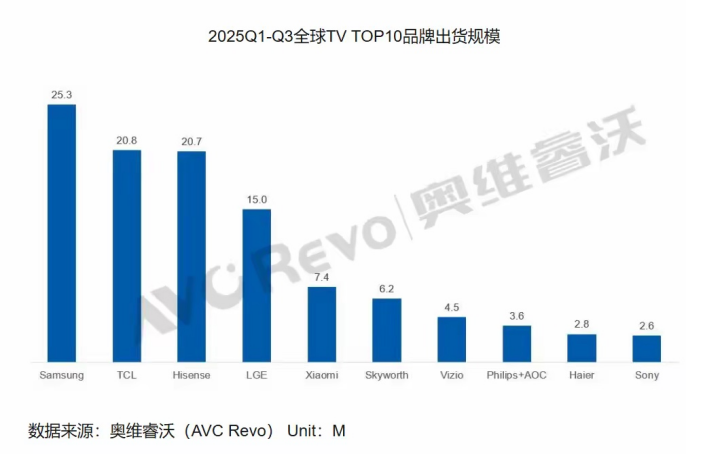 ��ɫ��ֻ����ͷ��ѡ���ӿ�����һ�㣬��Ҳ��������