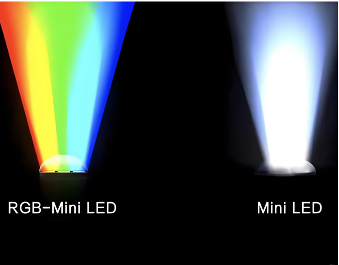想买高画质电视,那就不要被高色域参数忽悠
