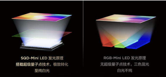 想买高画质电视,那就不要被高色域参数忽悠