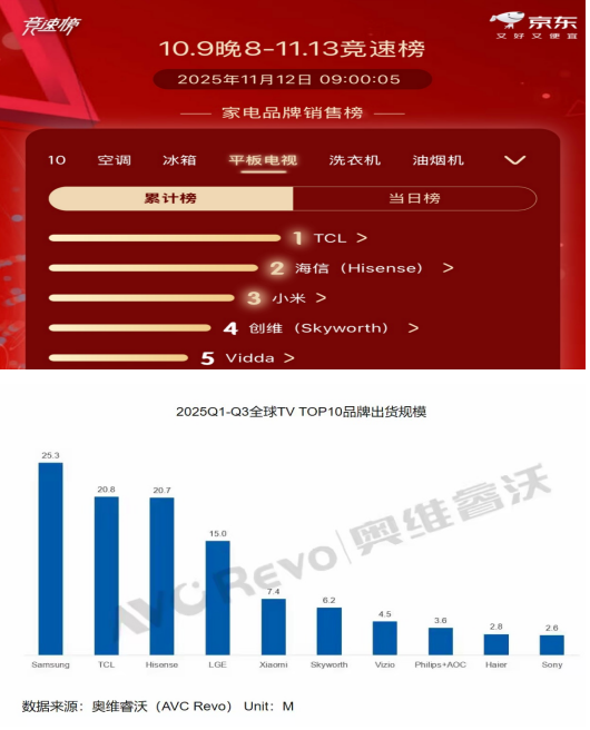 Ϊʲô����ĸ�ɫ������ܷ������ؼ���ûѡ�ԡ��Աȶȡ�